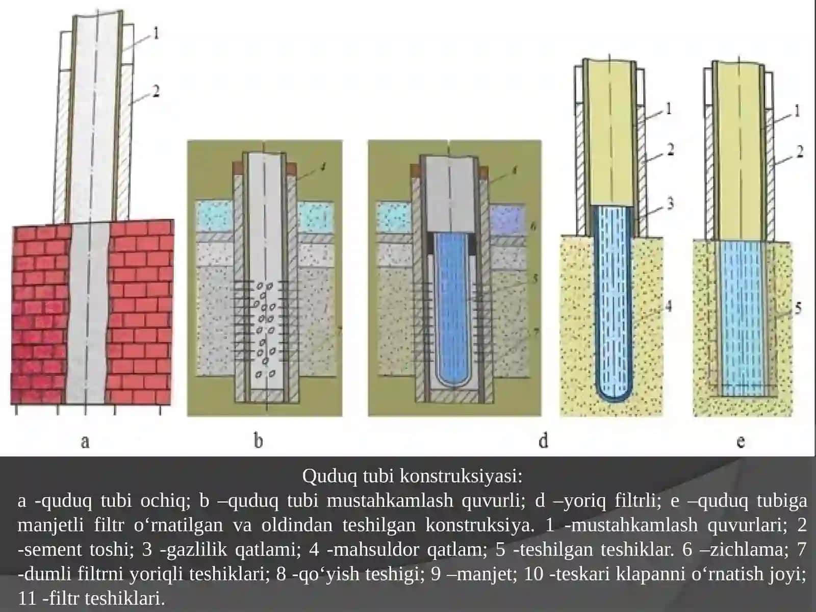 Қудуқларни бурғилаш чўғида 4