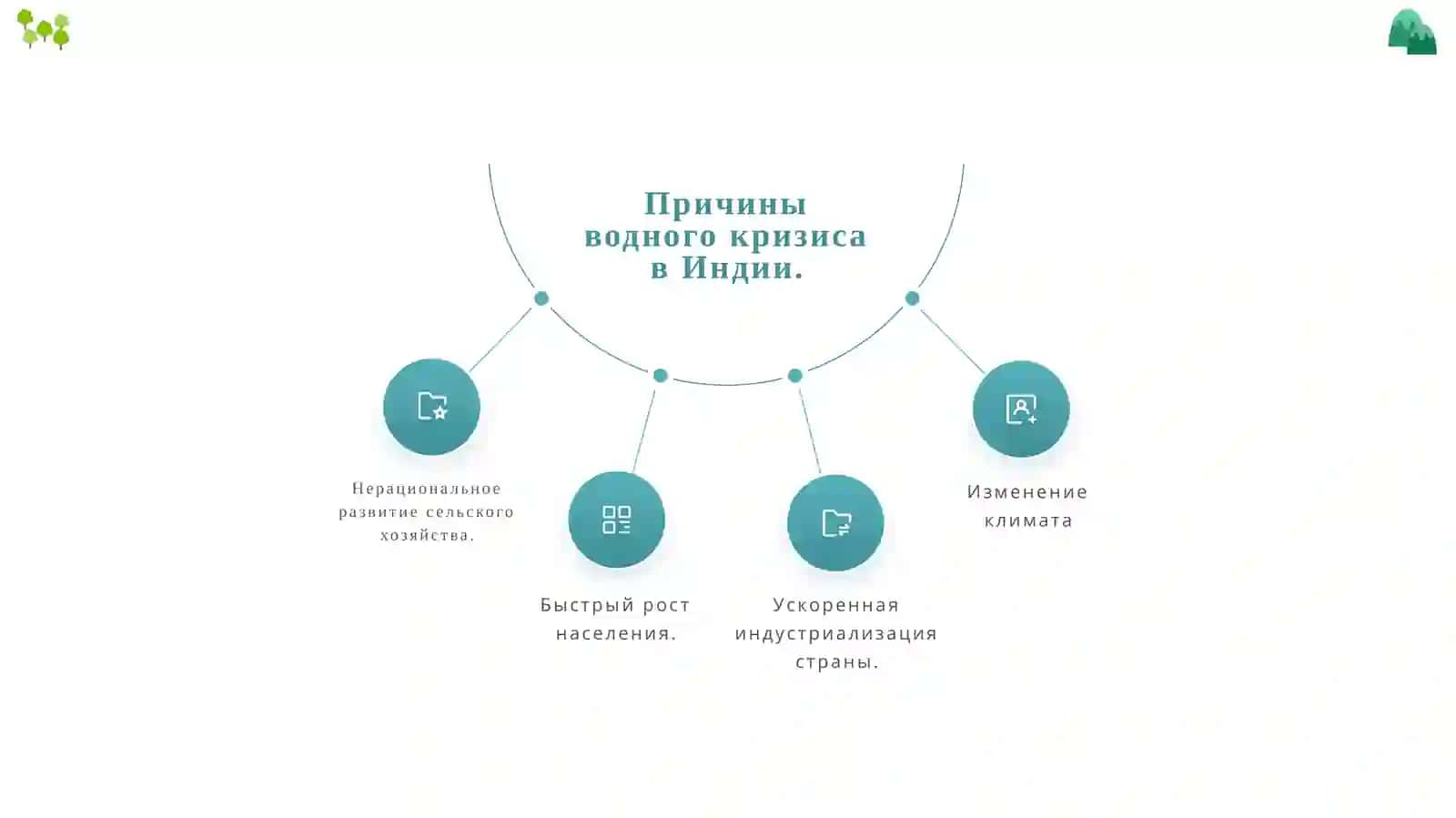 Водный кризис в Индии 4