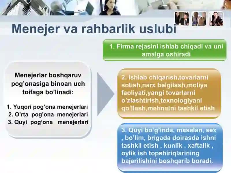 Raxbarlik va boshqaruvchilik usullari 4