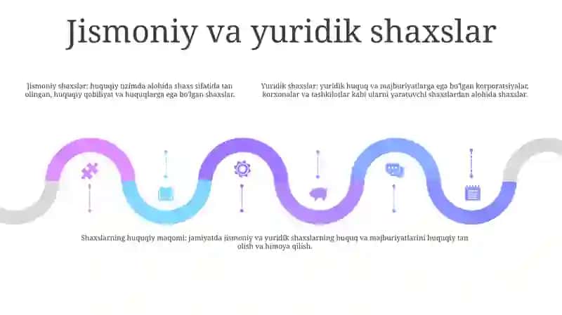 Shaxsning Huquqiy Maqomi Tushunchasi 4