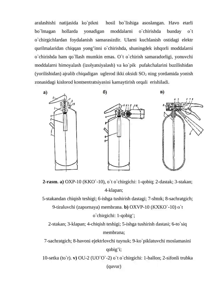 O't o'chirish vositalarining va ishlash prinsipi 4