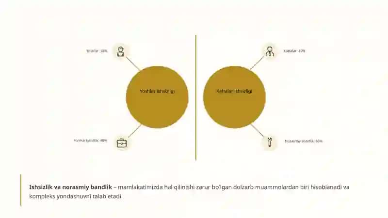 Bandlik muammosini hal etishda tadbirkorlikning roli 4