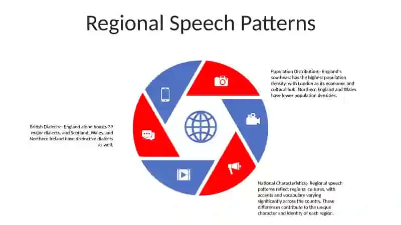The Population Of Great Britain Dialects End National Characteristics 4