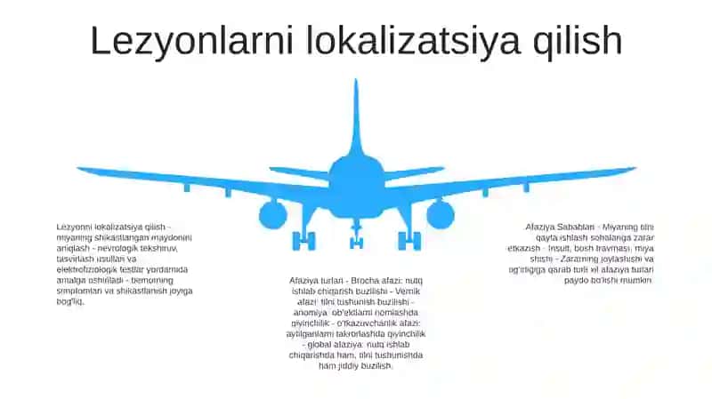 Afaziya Sabablari 4