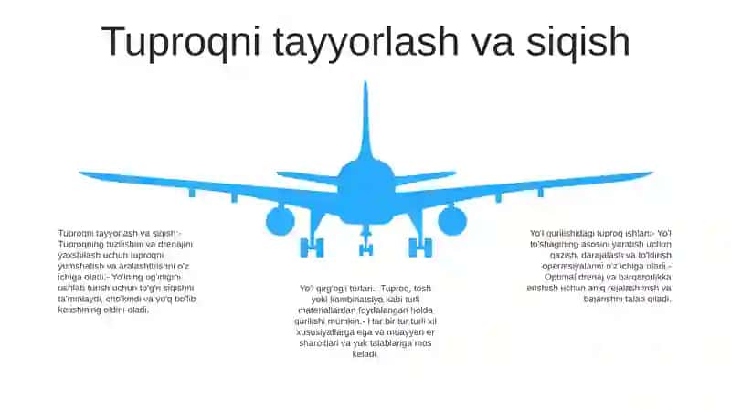 Avtomobil yoʻlini jihozlash elementlari 4
