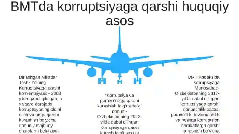 Bmt Kodeksida Korrupsiyaga Munosabat 4
