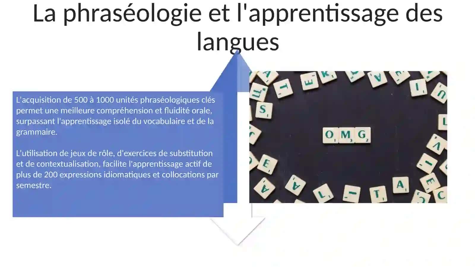 Phraséologie et ses types 4