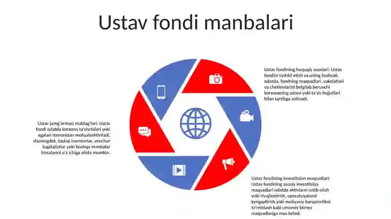 Korxona Ustav Fondini Shakllantirish 4