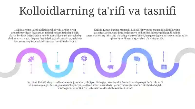 Kalloid Kimyo Fanining Maqsadi Va Vazifasi 4