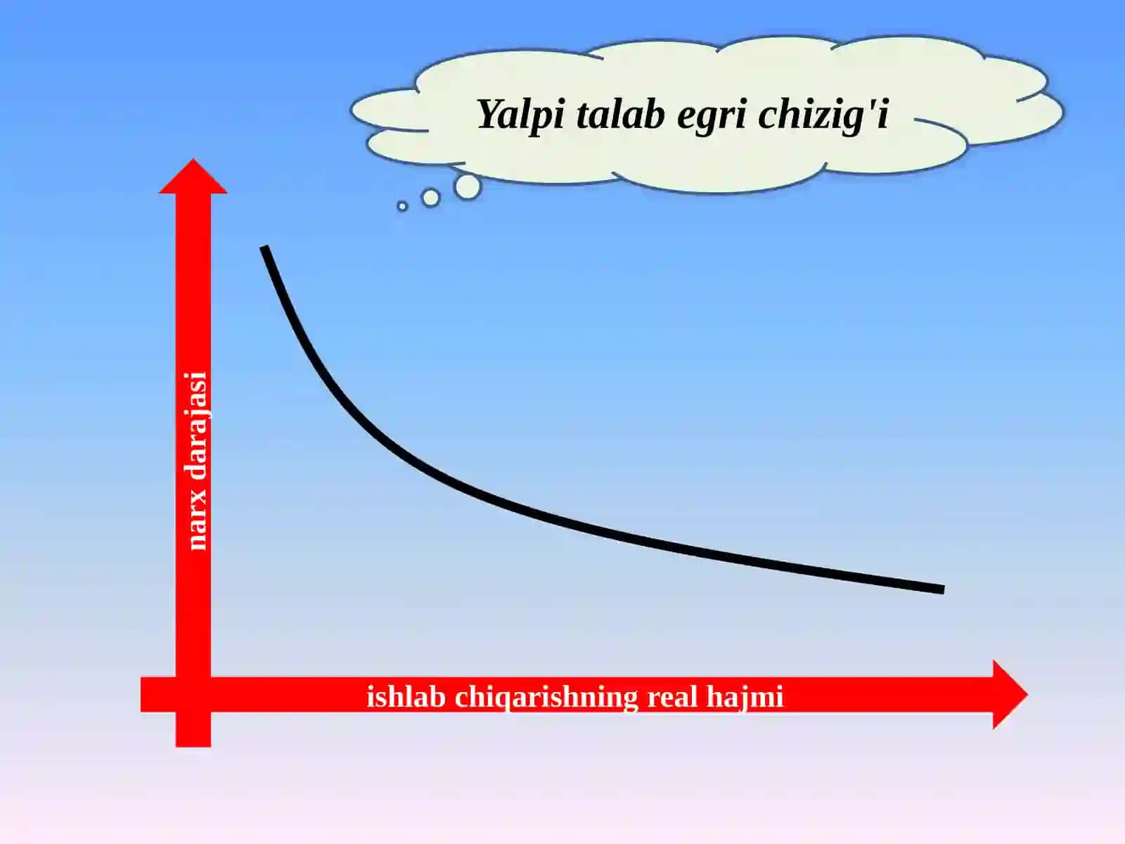 Iqtisodiyot nazariyasi 4