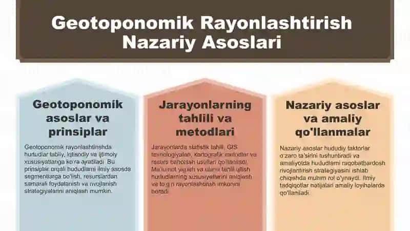 Geotoponomik Rayonlashtirish Qonunyatları 4