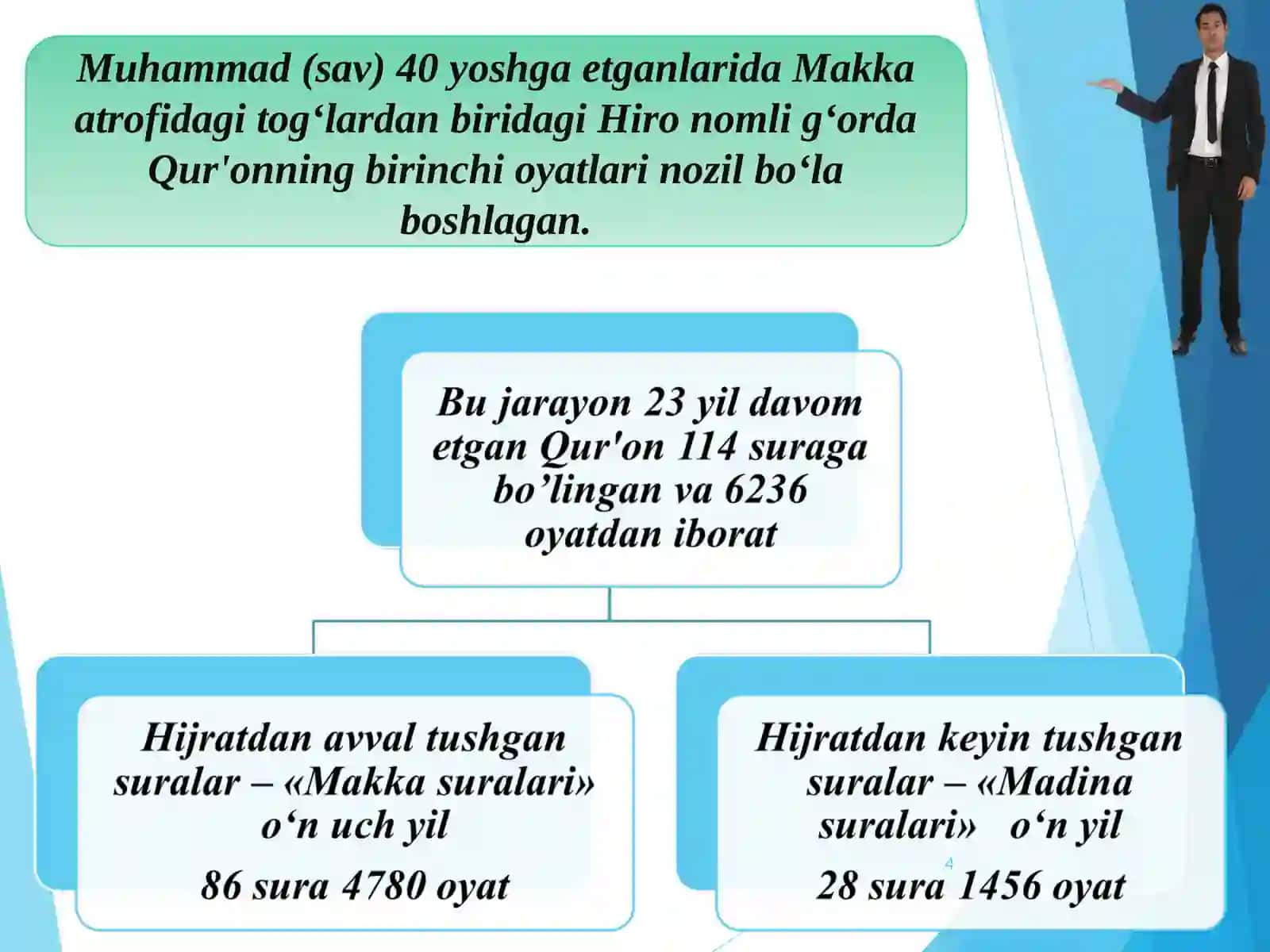 Dinshunoslik TAQDIMOT 4