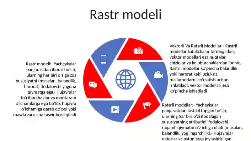 Vektorli Va Ratsrli Modellar 4