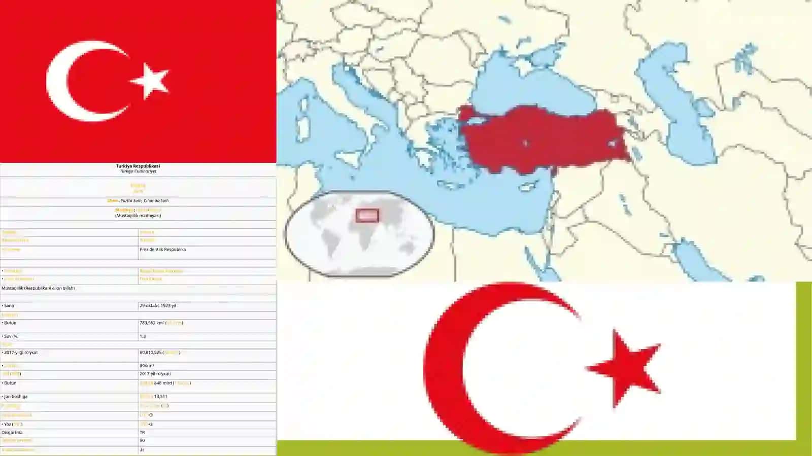 Turkiyadavlati haqida ma’lumot 4