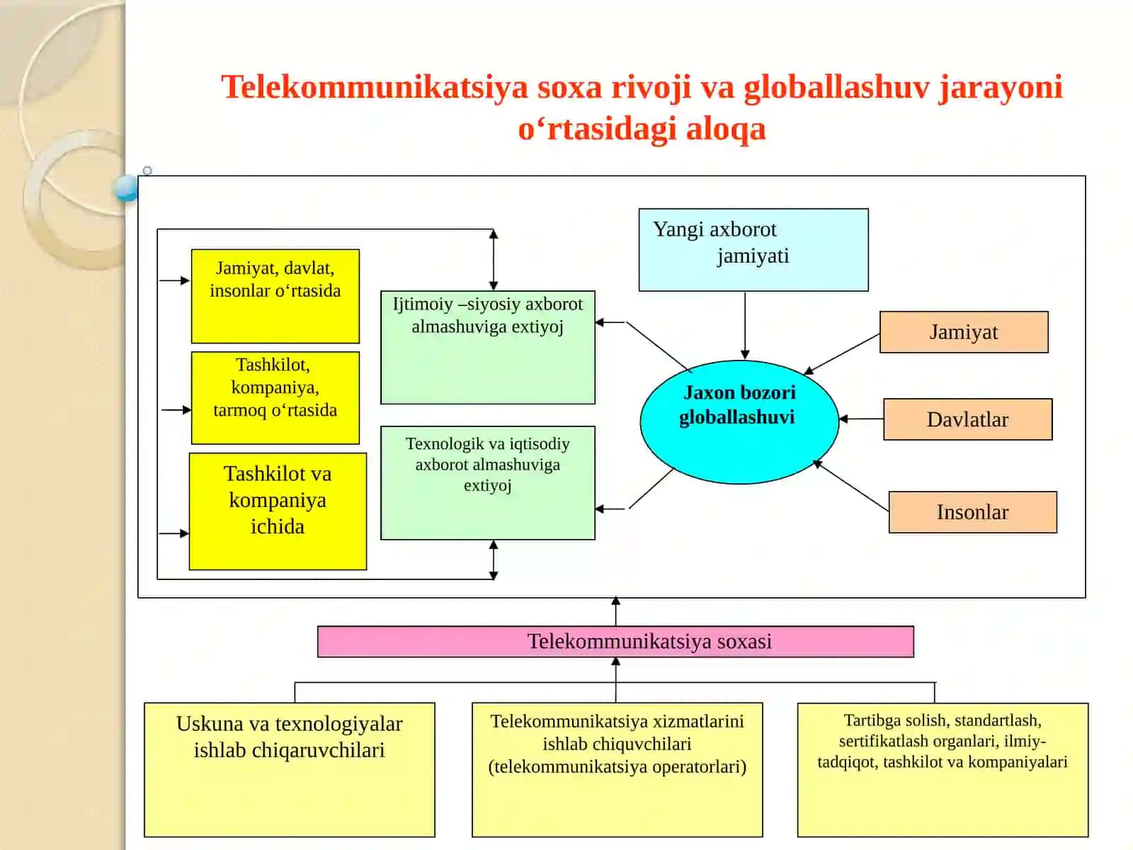 Axborotlarni uzatish usullari 4