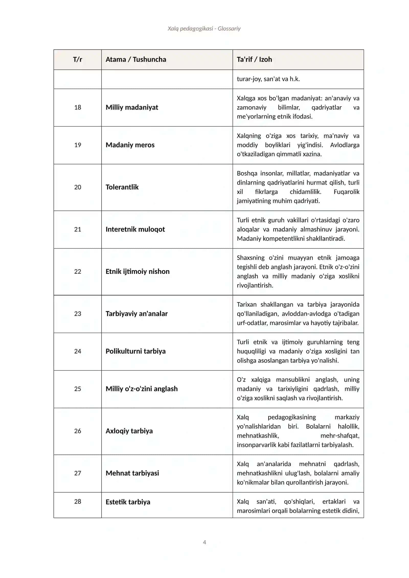 Xalq pedagogikasi - Glossariy 4