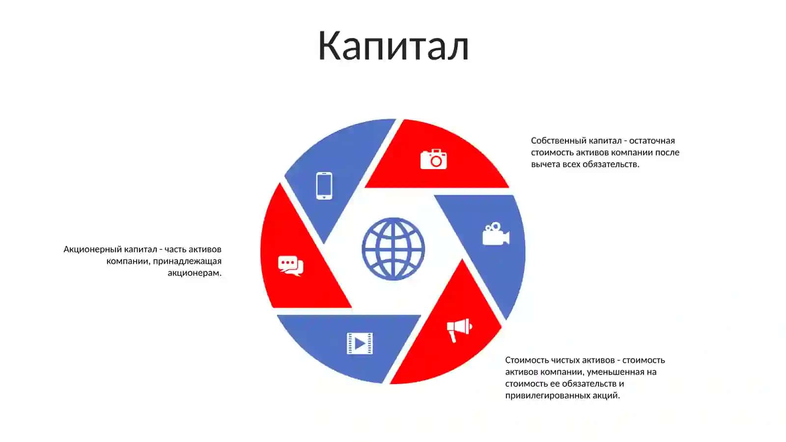 Бухгалтерские Термины 4