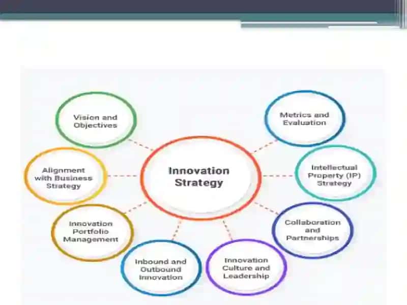 Innovatsion strategiyalar 4
