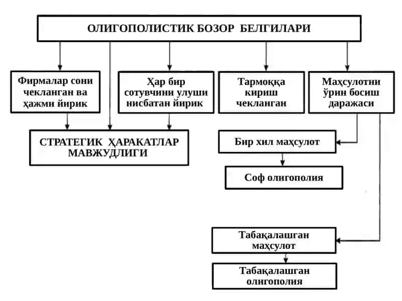 Олигополия ва монополистик ракобат 4