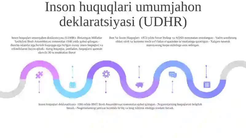 BMT Va Inson Huquqlari 4