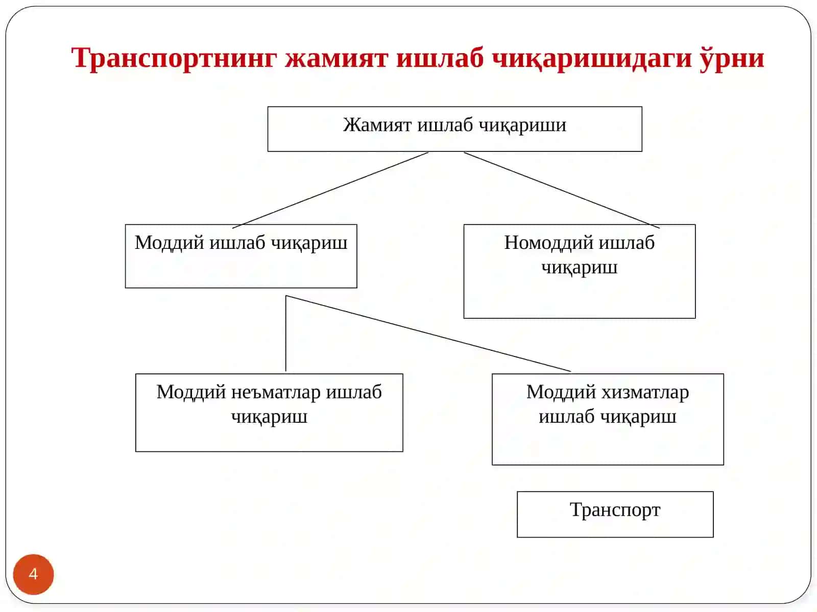 Транспортлогистикаси 4