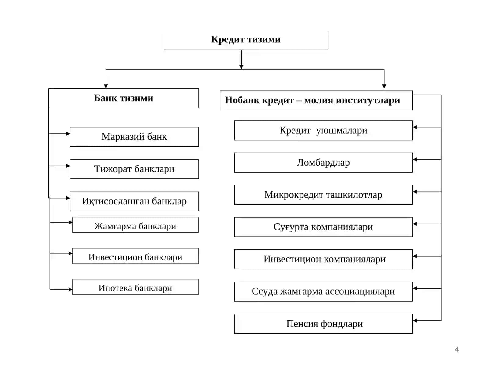 Нобанк молия-кредит муассасалари 4