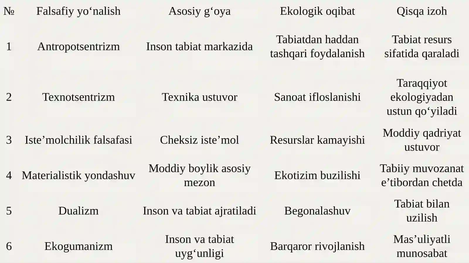 Ekologik inqirozning falsafiy yildizlari 4