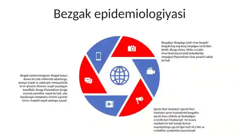 Bezgakga Qarshi Dori Vositalari 4
