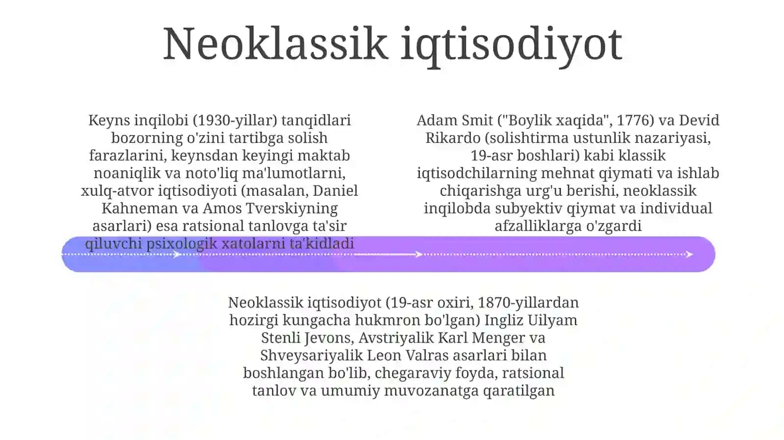 Keynes iqtisodiyoti 4