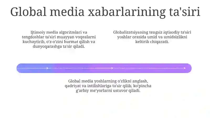 Globallashuv jarayonida yoshlarning ongiga taʼsir etuvchi omillar 4