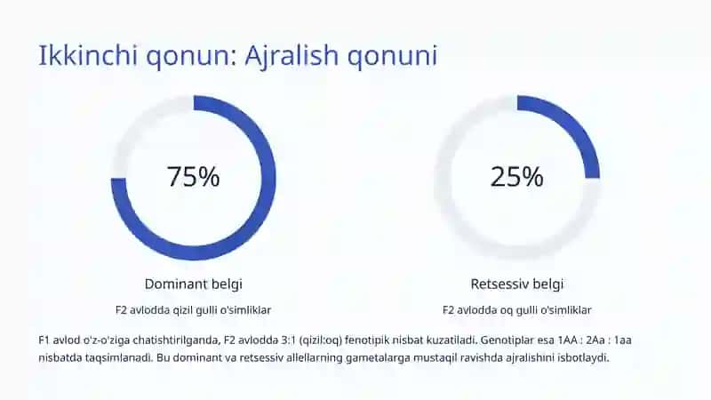 Mendel qonunlari 4