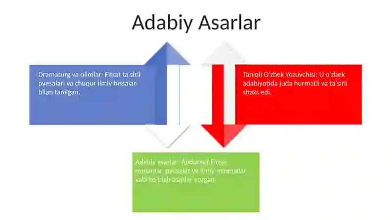 Abdurauf Fitrat 4