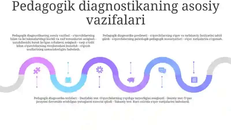 Pedogogik Diagnostika 4