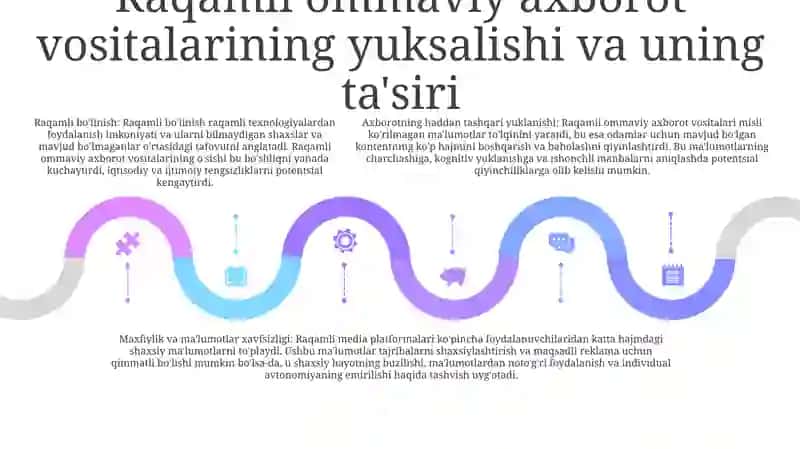 Kirish: OAVda axborotni tarqatish madaniyati 4