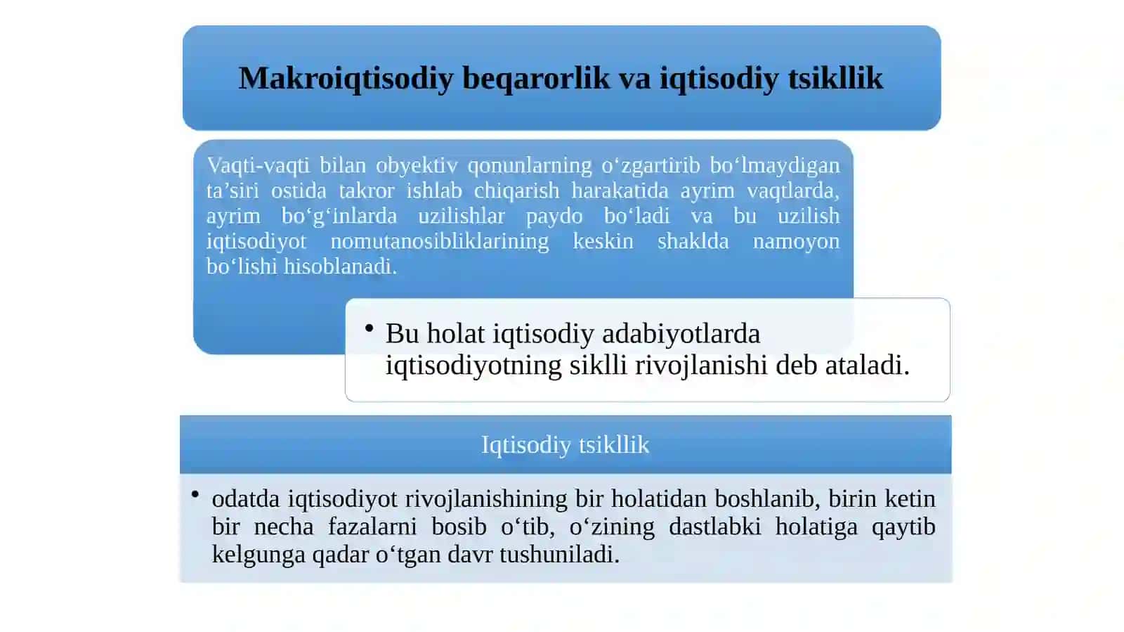Iqtisodiyotning siklligi 4