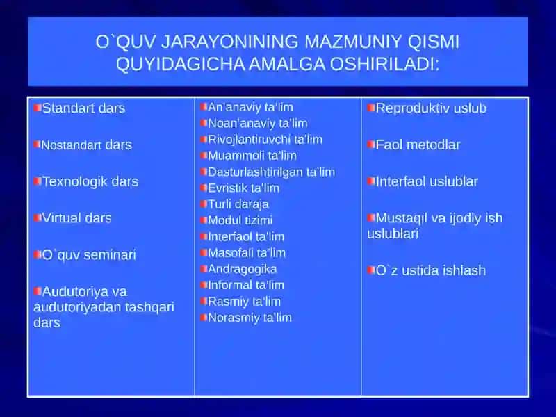 TA’LIM INNOVATSIYASI 4