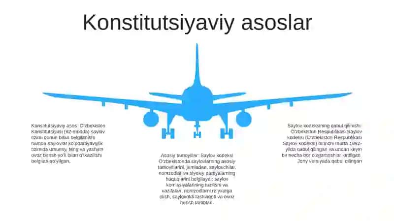 Saylov Kodeksi 4