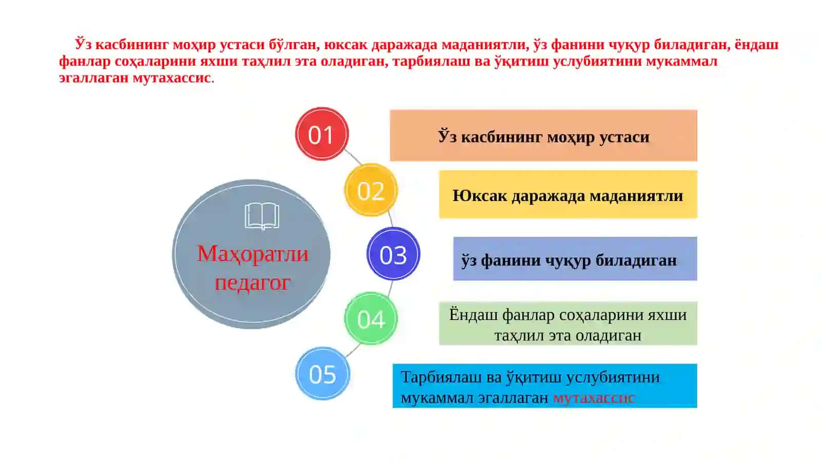Педагогик маҳорат асослари 4