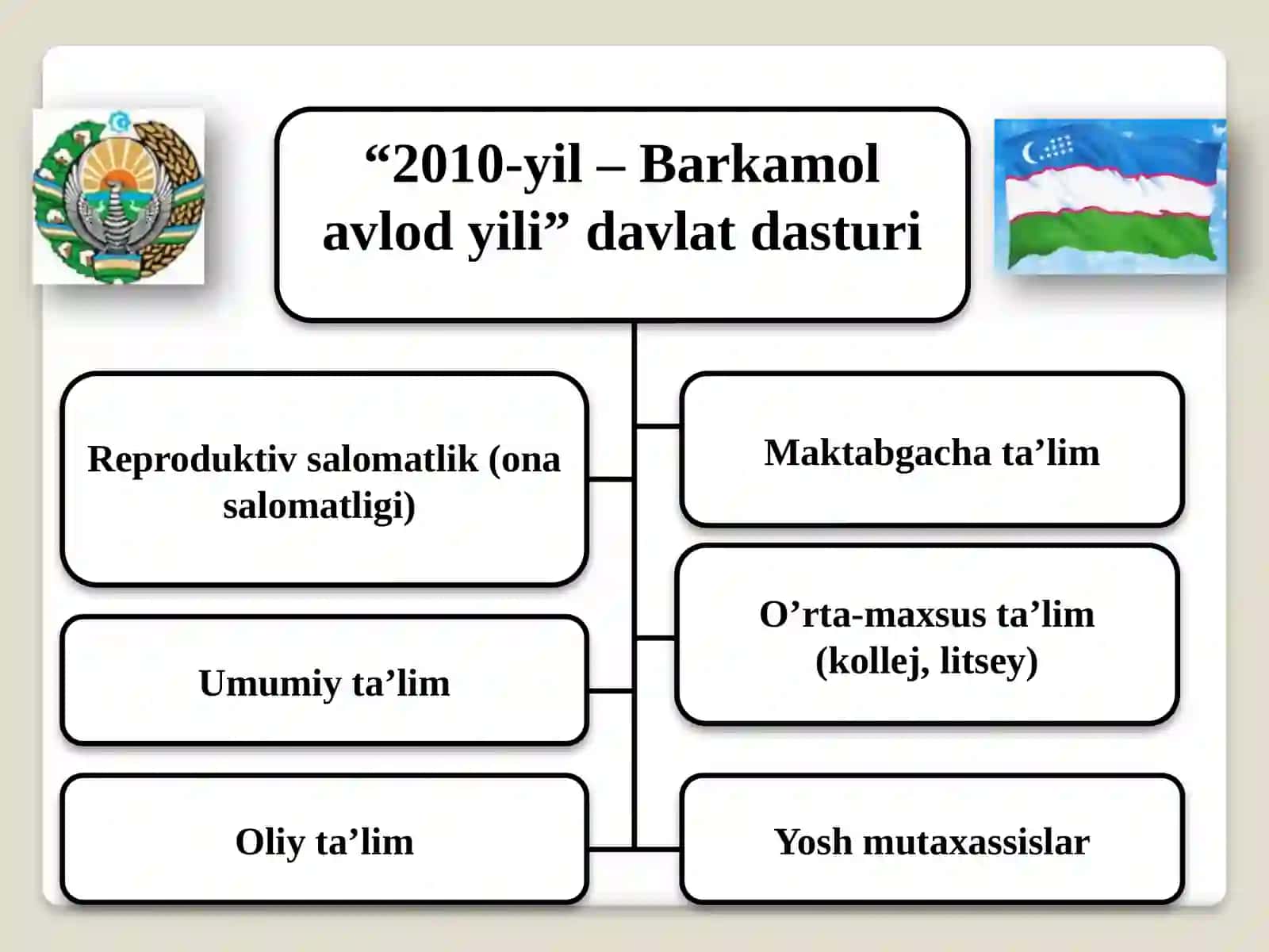 Ijtimoiy himoya 4
