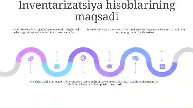 Tovar-Moddiy Zaxiralar Hisobi 4