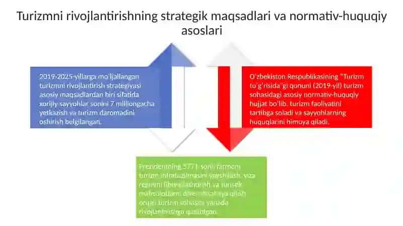 O'zbekiston turizm siyosati 4