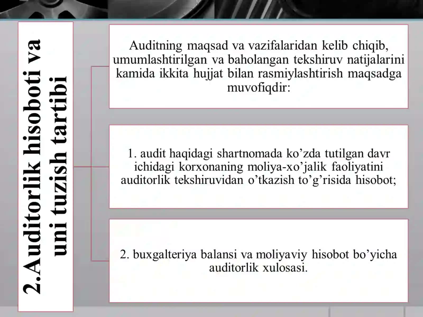 AUDITORLIK XULOSA VA TAKLIFLARINING XALQARO STANDARTLARI 4