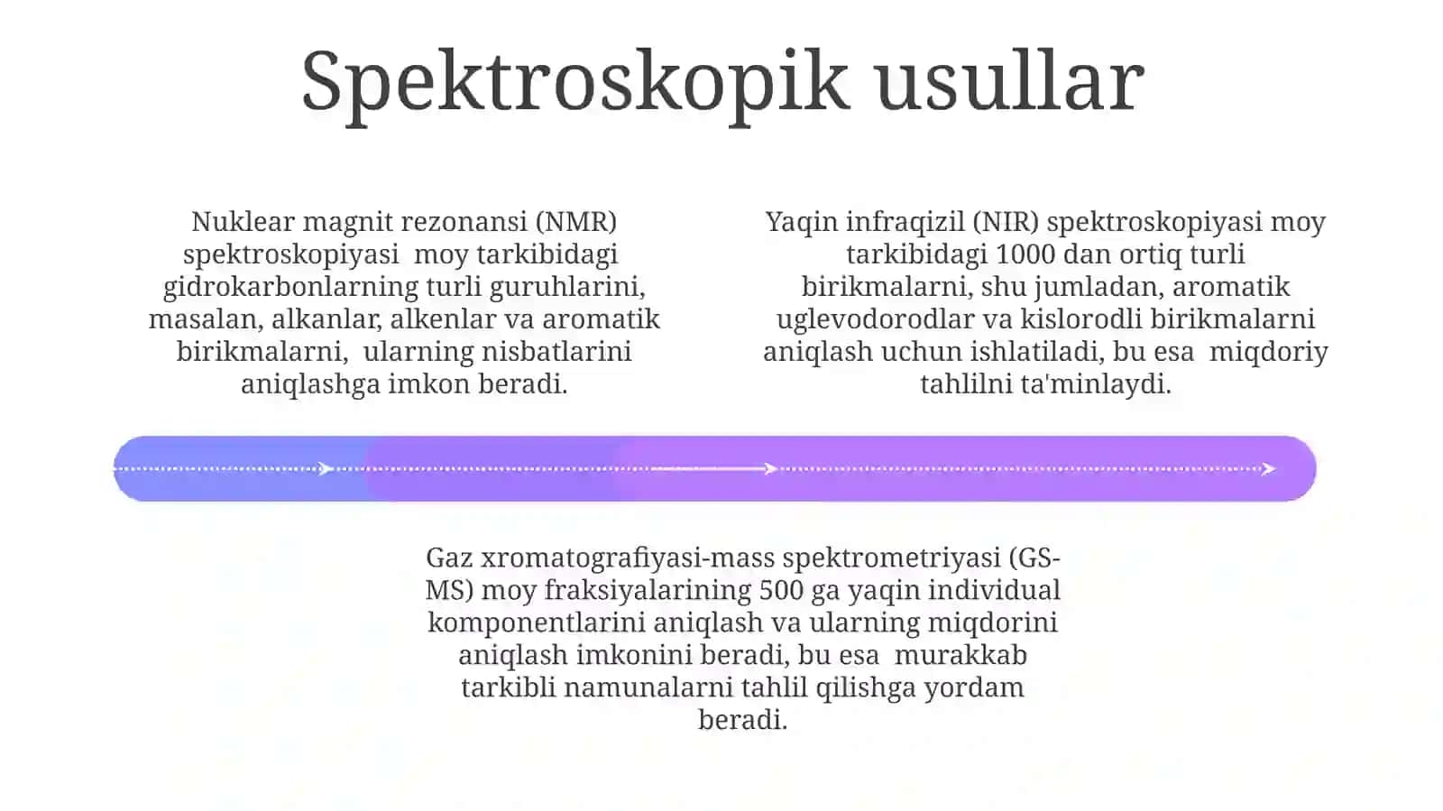 Neft va netf mahsulotlarining tarkibini aniqlash usullari 4