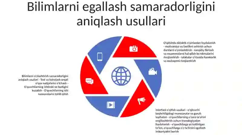 Didaktik OʻYin Metodidan Foydalanish 4