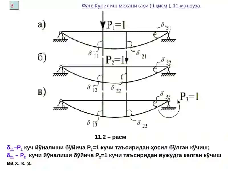 Қурилиш механикаси (1-қисм) 4