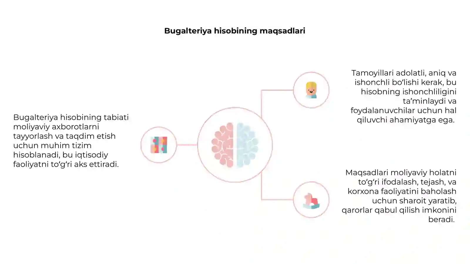 Bugalteriya hisobining tabiati va tamoyillari 4