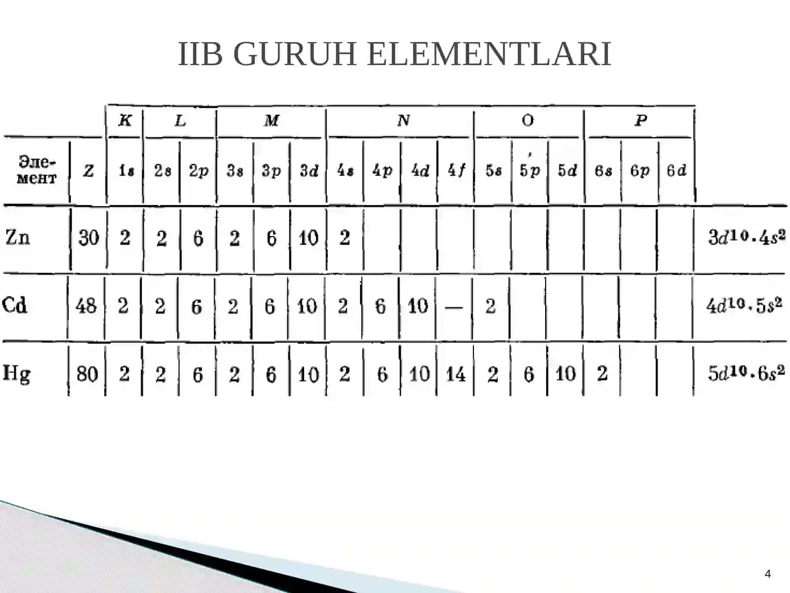 Ikkinchi  guruhning   d-elementlari 4