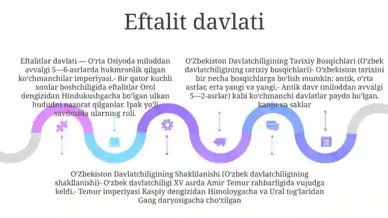 OʻZbekiston Davlatchiligining Tarixiy Bosqichlari 4