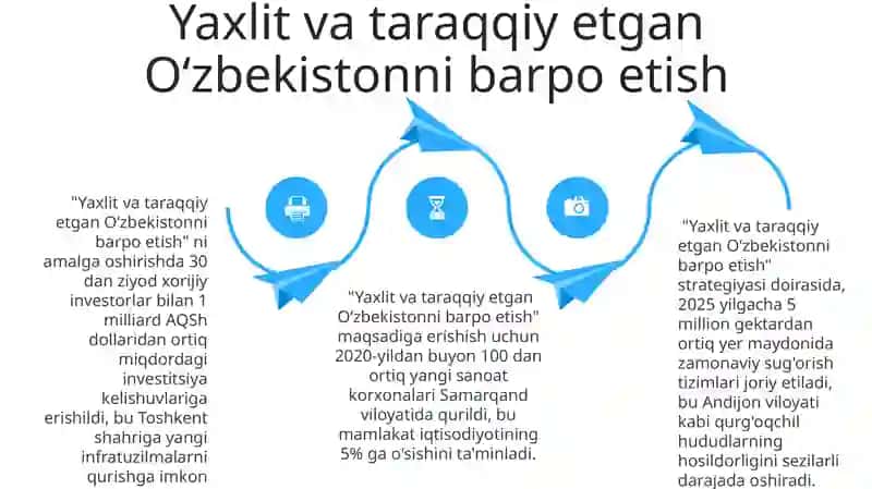 O'zbekiston Respublikasi konstitutsiya muqaddima 4