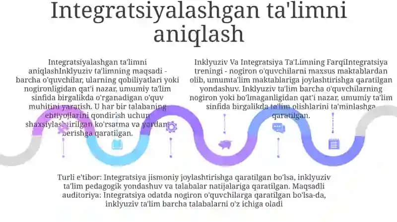 Inklyuziv Va Integratsiya Ta'Limning Bir Biridan Farqi 4